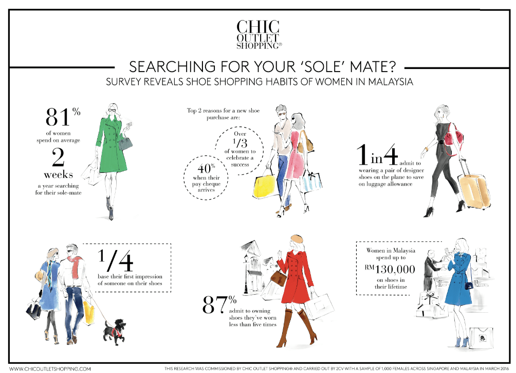 Infographic courtesy of Chic Shopping Outlet