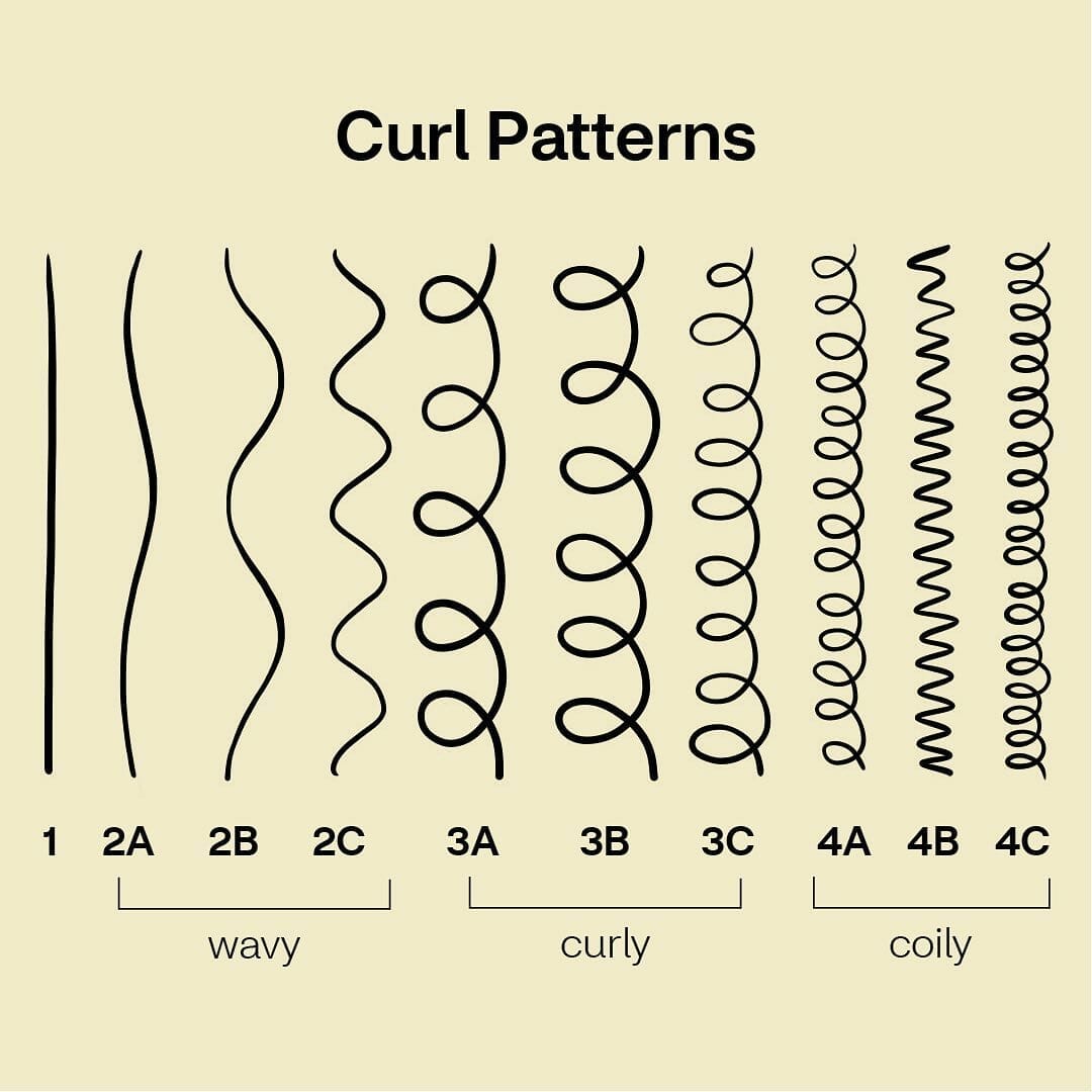 Finding your curl pattern 